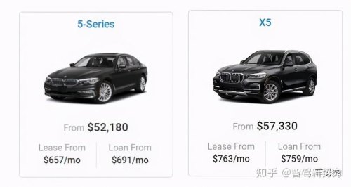 a6与x5哪个贵？
