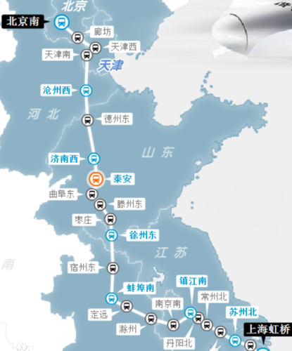 北京到上海高铁途经站点？