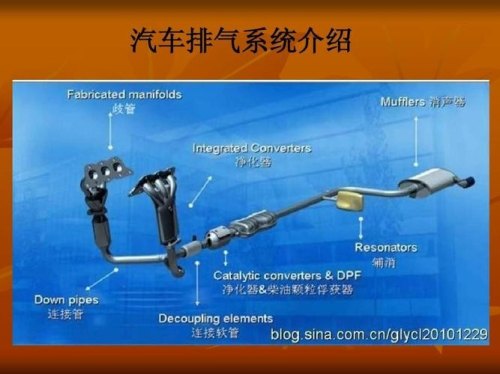 汽车排气系统的主要部件有哪些