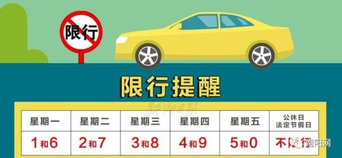 终点即将限行还能过去吗