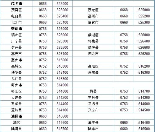 广东的区号是多少佛山的区号