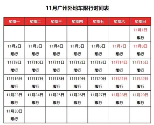 广州的限行是怎样限的啊