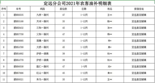 2021农村客运燃油补贴还有吗？