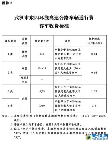 55座客车高速收费标准
