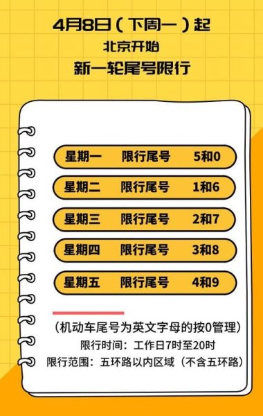 车牌英文结尾限号怎么算