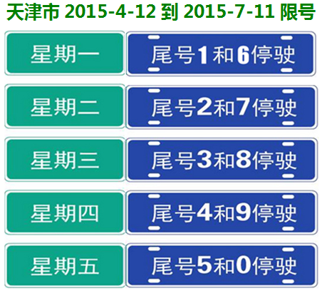车牌号尾号字母怎么限行