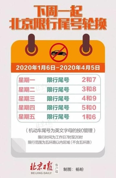 想咨询限号拨打什么电话