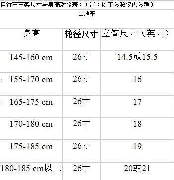 自行车寸数对应身高？