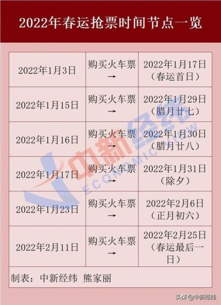2023春运火车票涨价么？