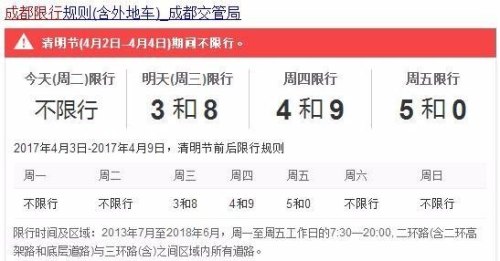 车子限行一天扣几次成都