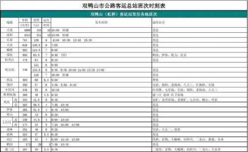 双鸭山通牡丹江的有几趟车？
