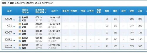 昆明到永川坐火车需要多长时间？每天有几个车次？几点发车？