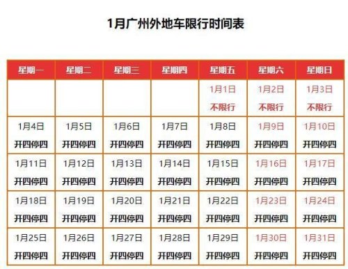 外地车第1天进入广州需要限行吗？
