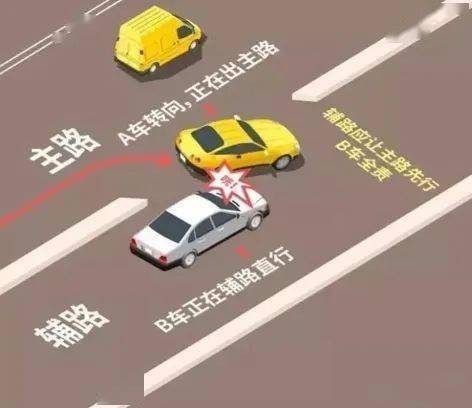 并线有几种方法？