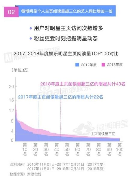 怎么帮偶像做数据新手入门