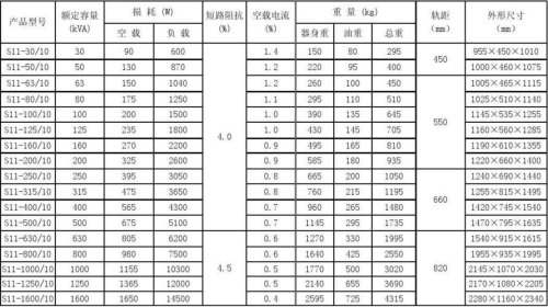 合格的变压器台区需要哪些参数？