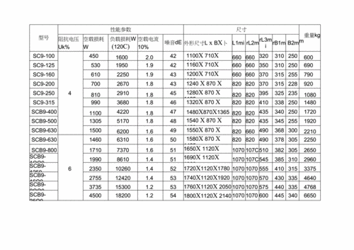 电力变压器型号及参数？