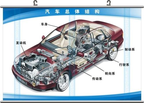 汽车的组成部分有哪些？