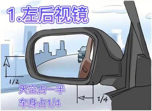 前视镜和后视镜的区别？