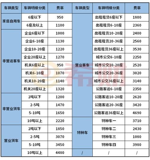 40万的车保险多少钱一年2021
