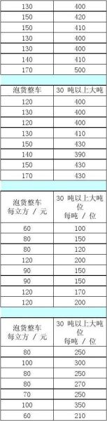 货车运费多少钱一公里？