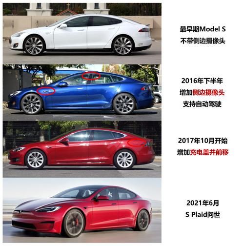 models各个版本区别？