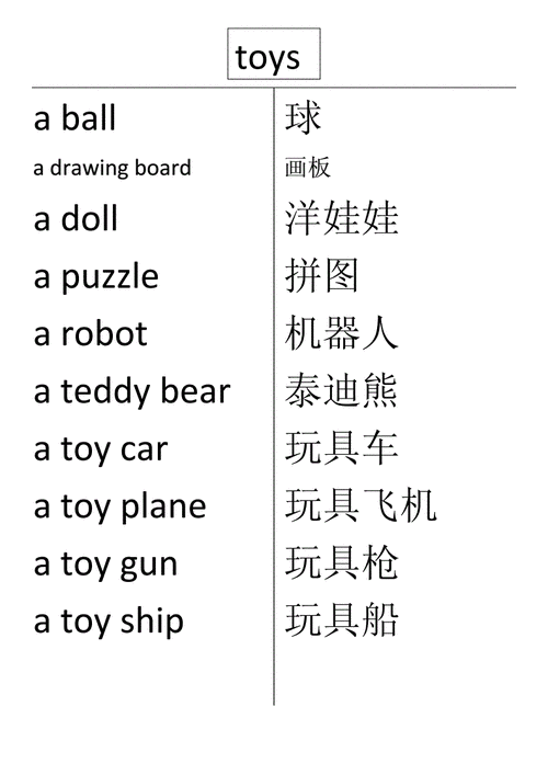 玩具车的英语单词? 玩具车的英语单词?