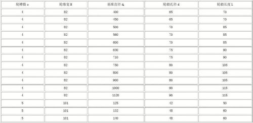 轮毂尺寸参数规格,轮毂尺寸怎么看 轮毂尺寸参数规格,轮毂尺寸怎么看