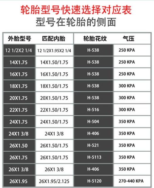 自行车外胎参数什么意思? 自行车外胎参数什么意思?