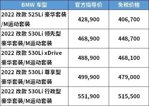 宝马530选装哪些配置好？