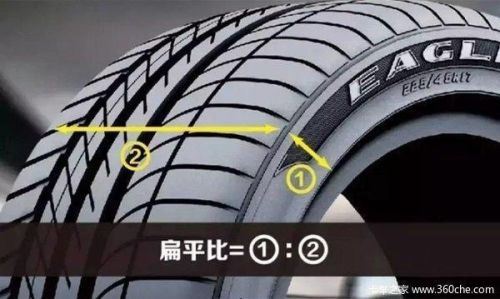 怎样辨别新轮胎？