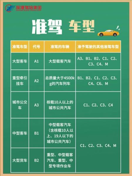 驾照有哪些类型,分别可以开什么车