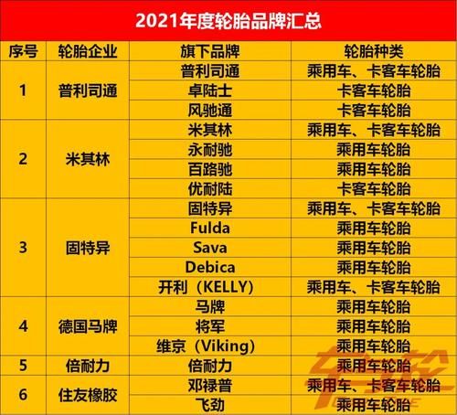 全国主要工程轮胎生产商主要哪几家以及他们的品牌是什么？