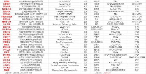 国产dsp排名前十？