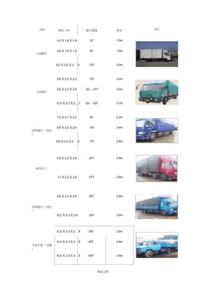 卡车车身高度？