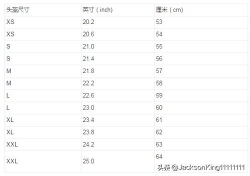 骑行头盔大小如何选？