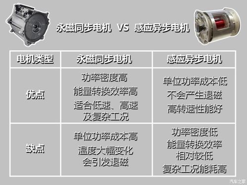 特斯拉各个电机型号区别? 特斯拉各个电机型号区别?