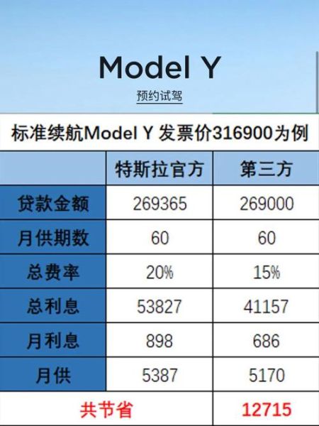 特斯拉model y分期方案？