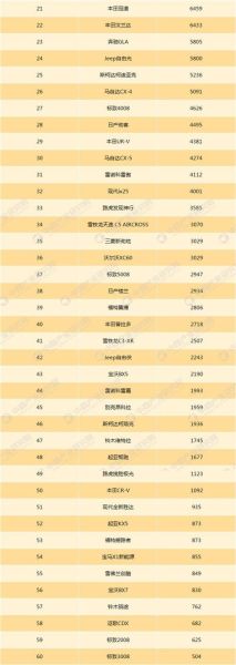 suv销量排行榜前十口碑最好