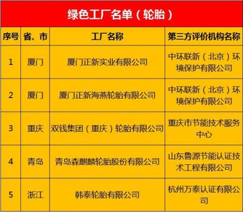 上海有几家轮胎厂? 上海有几家轮胎厂?