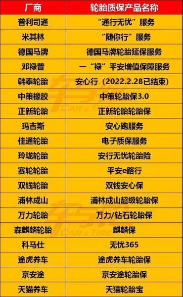 轮胎的售后包含哪些服务? 轮胎的售后包含哪些服务?