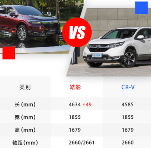 皓影与crv谁更值得购买？