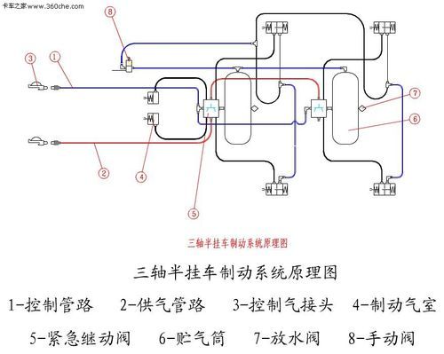 半挂车刹车原理？