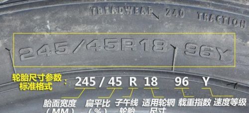 轿车轮胎规格参数解释？