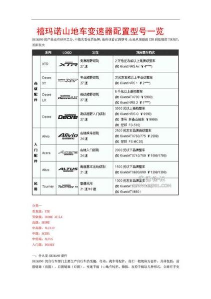 自行车变速器品牌排名？