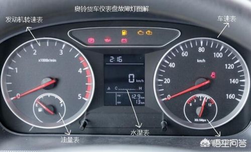 奥铃仪表盘内所有指示灯的分别代表什么？