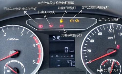 奥铃仪表盘内所有指示灯的分别代表什么？