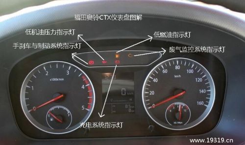 奥铃仪表盘内所有指示灯的分别代表什么？
