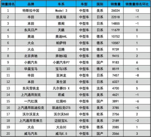最好的国产汽车排名榜