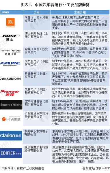 中国十大汽车音响品牌排行榜